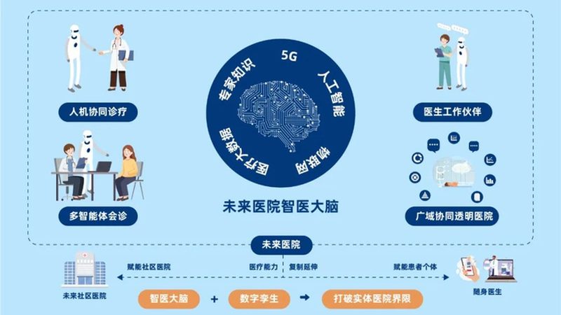 民营医院牙齿矫正价格主要由以下几部分构成：