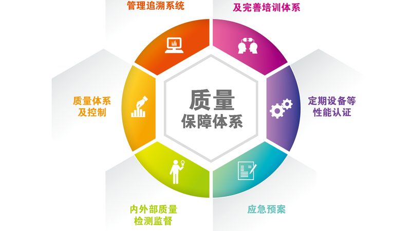 查医疗平台资质，别只盯着“有没有证